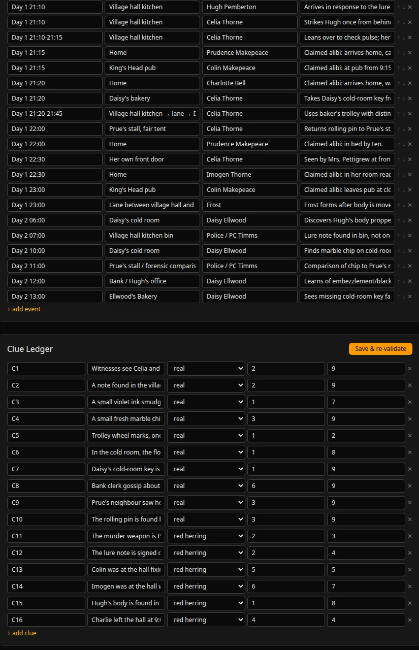 The app's Case Workspace: a minute-by-minute timeline of Day 1 and Day 2 with location, person and event on every row, and below it the Clue Ledger listing sixteen clues C1 to C16, each set to real or red herring, with the chapter it is planted in and the chapter it pays off in.