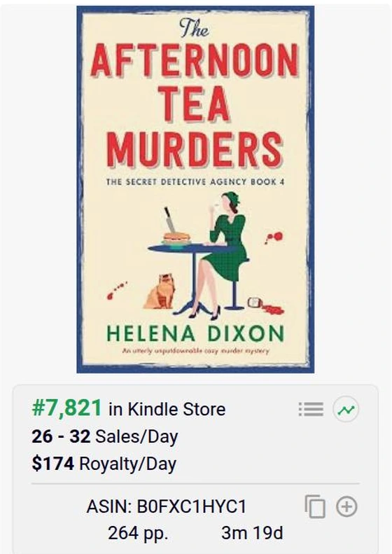 BookBeam sales estimate for “The Afternoon Tea Murders” (The Secret Detective Agency, Book 4 — Helena Dixon): #7,821 in the Kindle Store, $174 royalty per day.
