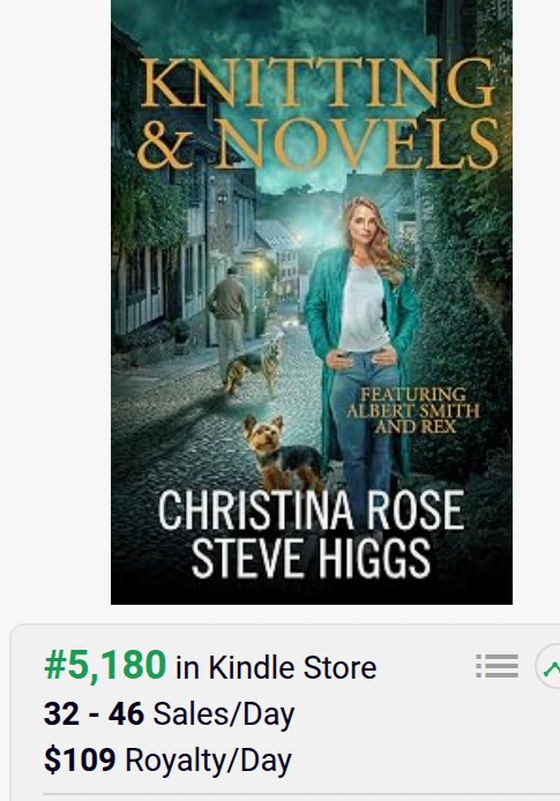 BookBeam sales estimate for “Knitting and Novels” (Novels and Needles Cozy Mystery, Book 1 — Christina Rose & Steve Higgs): #5,180 in the Kindle Store, $109 royalty per day.
