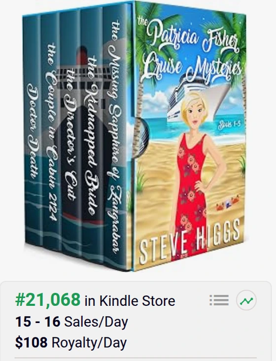 BookBeam sales estimate for “Patricia Fisher Cruise Mysteries: Books 1–5” (A humorous cozy mystery box set — Steve Higgs): #21,068 in the Kindle Store, $108 royalty per day.